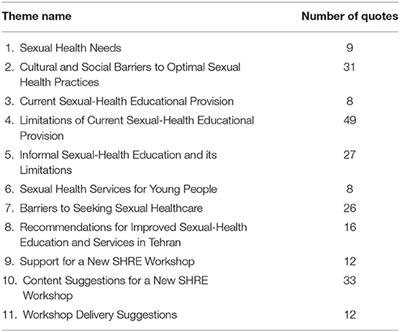 Frontiers Health Care Professionals Assessments of and